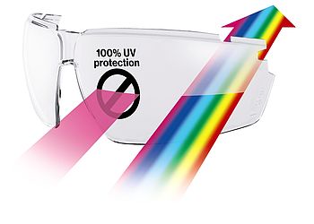 紫外線防護眼鏡CE認證 紫外線防護眼鏡CE認證