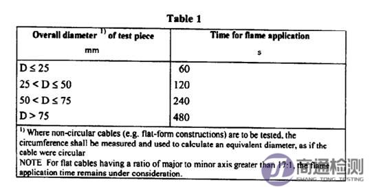 電纜防火測試 電纜防火測試