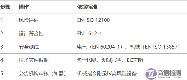 4.8EN 1612-11997+A12008塑料機械CE認證標(biāo)準(zhǔn)解讀.png
