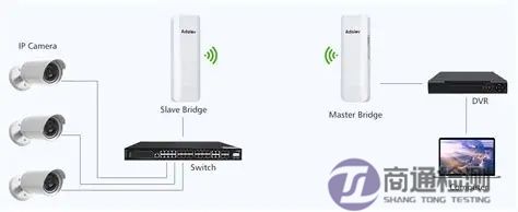 無線網橋CE認證 無線網橋CE認證
